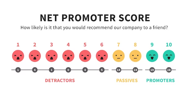 What is Net Promoter Score®? Your Introduction to NPS