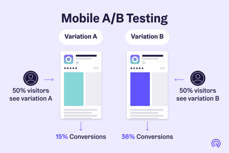 A/B Testing: Optimizing Your Website and App for Success