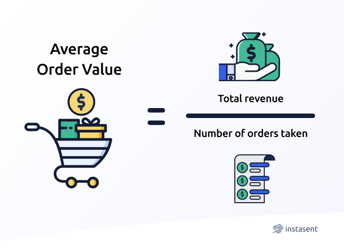 What is Average Order Value (AOV)?